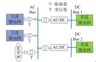 如何使交直流混合微電網(wǎng)足夠堅(jiān)強(qiáng)？