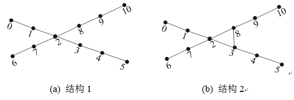 如何使交直流混合微電網(wǎng)足夠堅(jiān)強(qiáng)？