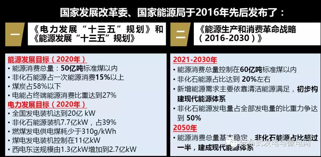 周孝信：能源轉型中我國新一代電力系統(tǒng)的發(fā)展前景