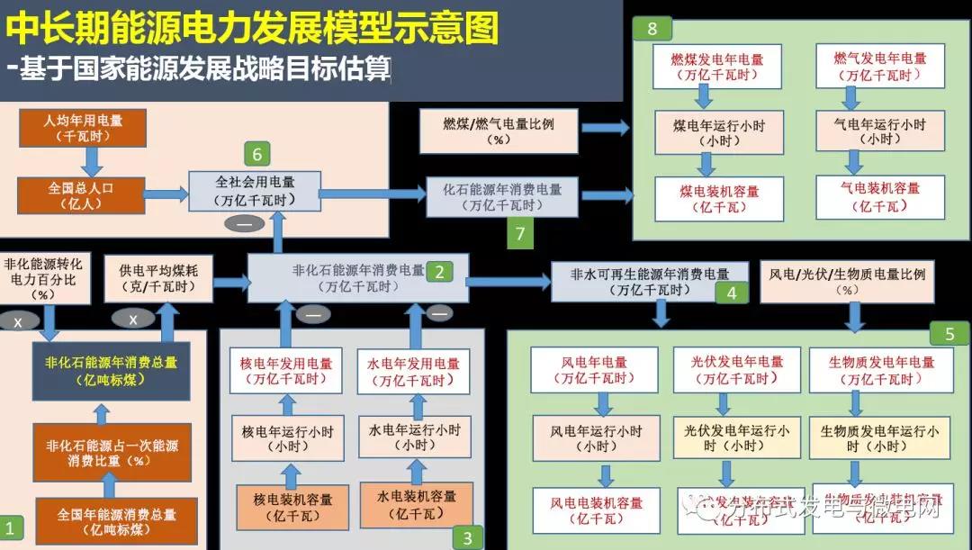 周孝信：能源轉型中我國新一代電力系統(tǒng)的發(fā)展前景