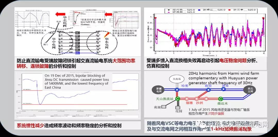 周孝信：能源轉型中我國新一代電力系統(tǒng)的發(fā)展前景