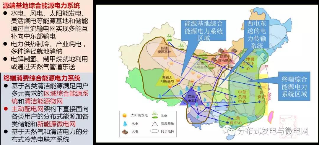 周孝信：能源轉型中我國新一代電力系統(tǒng)的發(fā)展前景