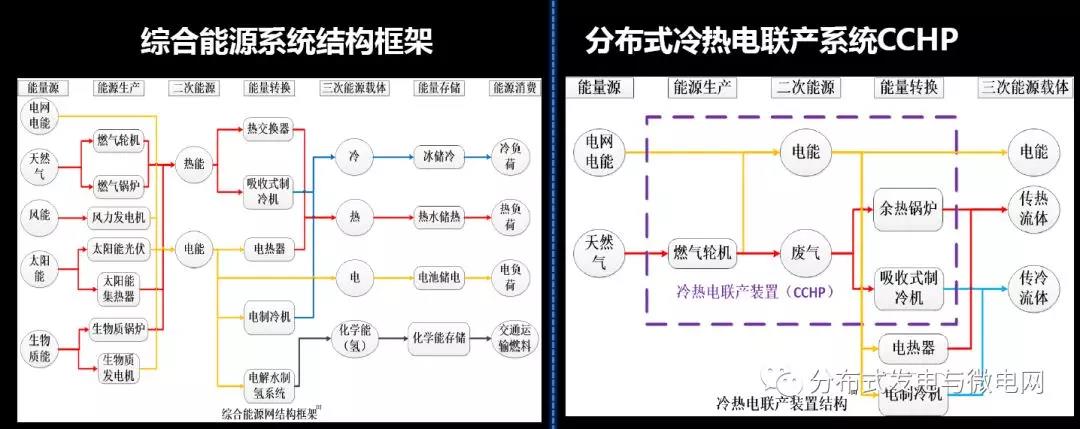 周孝信：能源轉型中我國新一代電力系統(tǒng)的發(fā)展前景