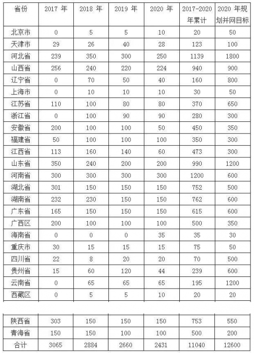 平價(jià)上網(wǎng)漸近，風(fēng)電行業(yè)發(fā)展趨勢(shì)