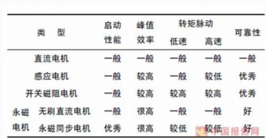 我國45萬充電樁利用率不足15%，電動汽車亟待爆發(fā)