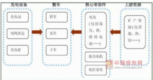 我國45萬充電樁利用率不足15%，電動汽車亟待爆發(fā)