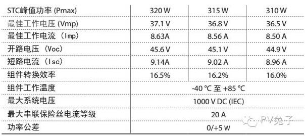 如何估算自家屋頂光伏電站的發(fā)電量？