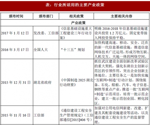 2017年我國(guó)光纖光纜行業(yè)監(jiān)管體制、法律法規(guī)及產(chǎn)業(yè)政策