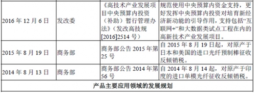 2017年我國(guó)光纖光纜行業(yè)監(jiān)管體制、法律法規(guī)及產(chǎn)業(yè)政策