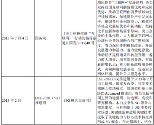 2017年我國(guó)光纖光纜行業(yè)監(jiān)管體制、法律法規(guī)及產(chǎn)業(yè)政策