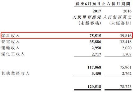 火電整合了，神華國電重組下一步待如何?