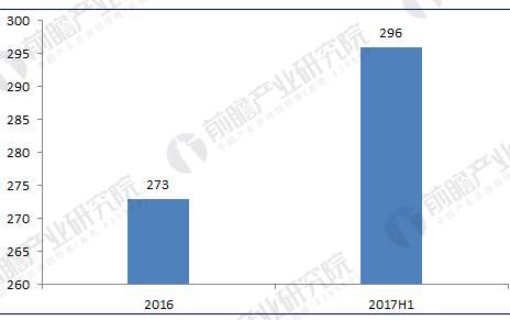 垃圾發(fā)電行業(yè)現(xiàn)狀分析：垃圾發(fā)電量已突破350億千瓦時(shí)