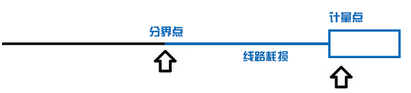 一度電從電廠送到你家 還剩多少？