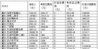華北能監(jiān)局公布1月京津唐電網(wǎng)風光并網(wǎng)運行管理情況-58<font color=