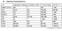 話說鋁<font color=