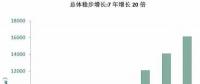 海上風(fēng)電大盤點(diǎn)