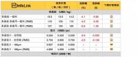 硅料、硅片續(xù)跌 630旺季何時降臨？