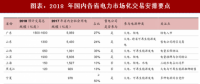 2018年中國(guó)電力行業(yè)售電領(lǐng)域改革政策及交易要點(diǎn)分析