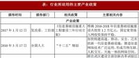 2017年我國(guó)光纖光纜行業(yè)監(jiān)管體制、法律法規(guī)及產(chǎn)業(yè)政策
