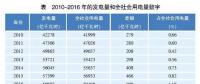 深度分析丨新時代下的電力需求預(yù)測