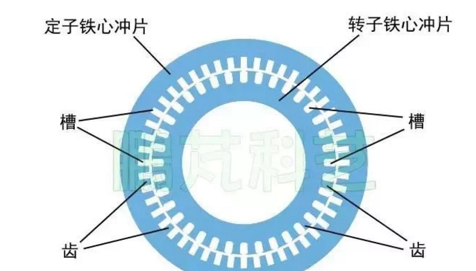 發(fā)電機專題-雙饋風力發(fā)電機的結(jié)構(gòu)