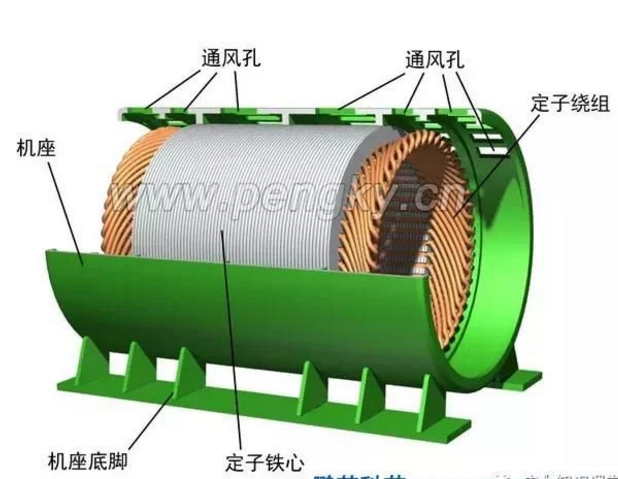 發(fā)電機專題-雙饋風力發(fā)電機的結(jié)構(gòu)
