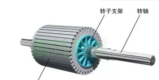 發(fā)電機專題-雙饋風力發(fā)電機的結(jié)構(gòu)
