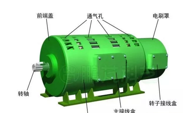 發(fā)電機專題-雙饋風力發(fā)電機的結(jié)構(gòu)
