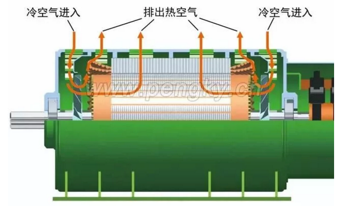發(fā)電機專題-雙饋風力發(fā)電機的結(jié)構(gòu)