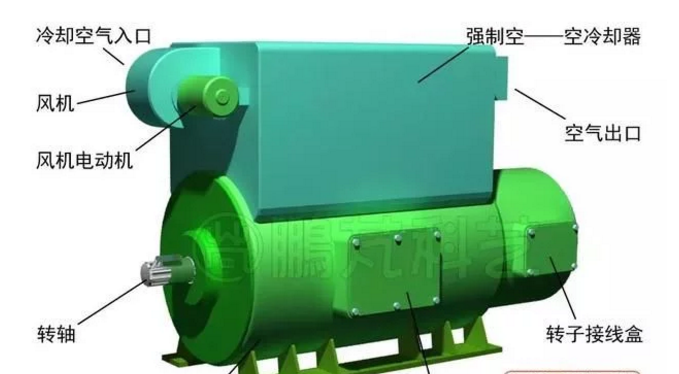 發(fā)電機專題-雙饋風力發(fā)電機的結(jié)構(gòu)