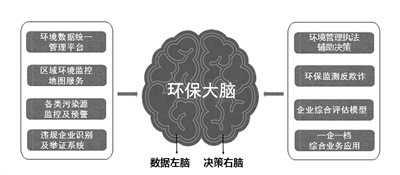 “互聯(lián)網(wǎng)+”深度應(yīng)用：力推江蘇綠色生態(tài)體系建設(shè)