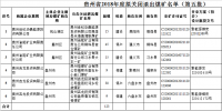 擬獎補資金共1550萬元！貴州省2018年度擬關閉退出煤礦名單（第五批）