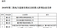 重慶2018年第二批電力直接交易準入新增企業(yè)公示名單
