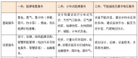 綜合能源服務(wù)將帶來一個萬億級別的巨大市場