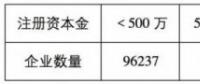 魯蘇冀或成2018年戶用光伏市場(chǎng)最火爆的省份！