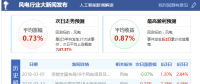 風(fēng)電行業(yè)暖風(fēng)起 業(yè)績初步釋放