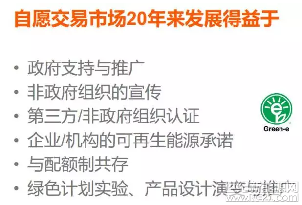 為什么美國綠證制度能夠成功 但英國卻失敗了？