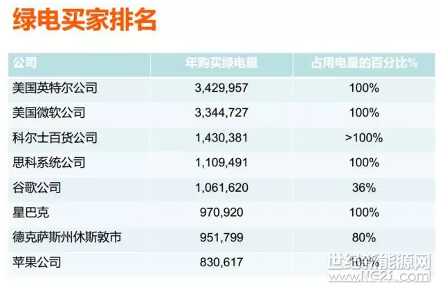 為什么美國綠證制度能夠成功 但英國卻失敗了？