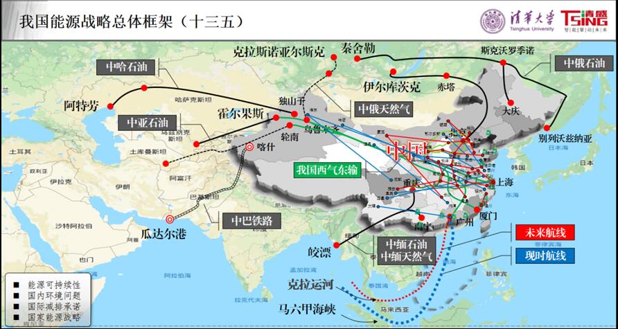 我國(guó)為什么要積極推進(jìn)能源互聯(lián)網(wǎng)建設(shè)？