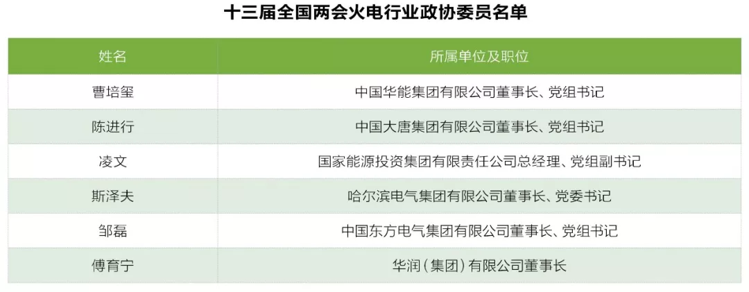 兩會(huì)觀察之火電篇：艱難承壓下如何反擊？
