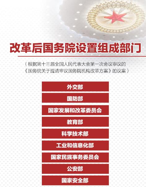 重磅！國務(wù)院機構(gòu)改革方案來了，將不再保留環(huán)保部！