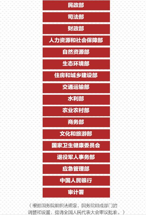 重磅！國務(wù)院機構(gòu)改革方案來了，將不再保留環(huán)保部！