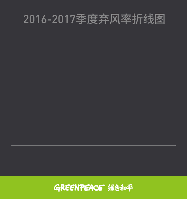 2017年前三季度棄風(fēng)榜