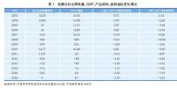 經(jīng)濟(jì)新常態(tài)下重新審視發(fā)電利用<font color=