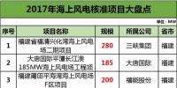 盤點2017海上風電<font color=