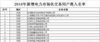 遼寧2018年新增電力市場(chǎng)化交易用戶(hù)準(zhǔn)入名單