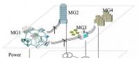 喻潔、倪明等：基于靈活通信的微電網(wǎng)集群即插即用優(yōu)化調(diào)度策略