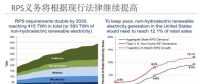 為什么美國(guó)綠證制度能夠成功 但英國(guó)卻失敗了？