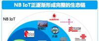 不用找了，NB-IoT芯片廠、模組廠都在這里