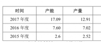 寧德時(shí)代2017年動(dòng)力電池銷量12GWh，躍居全球第一
